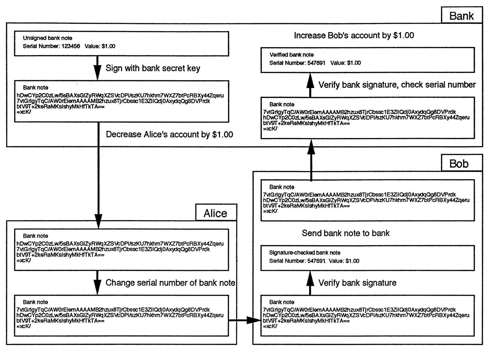 Electronic cash transaction